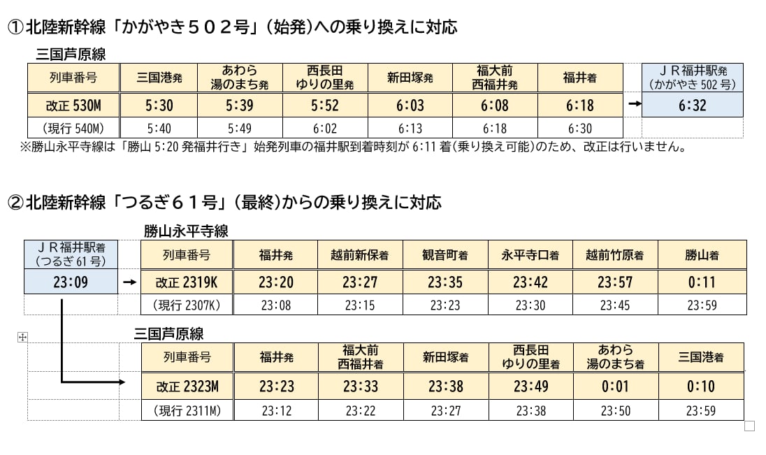 令和6年3月16日 ダイヤ改正について - お知らせ - えちぜん鉄道